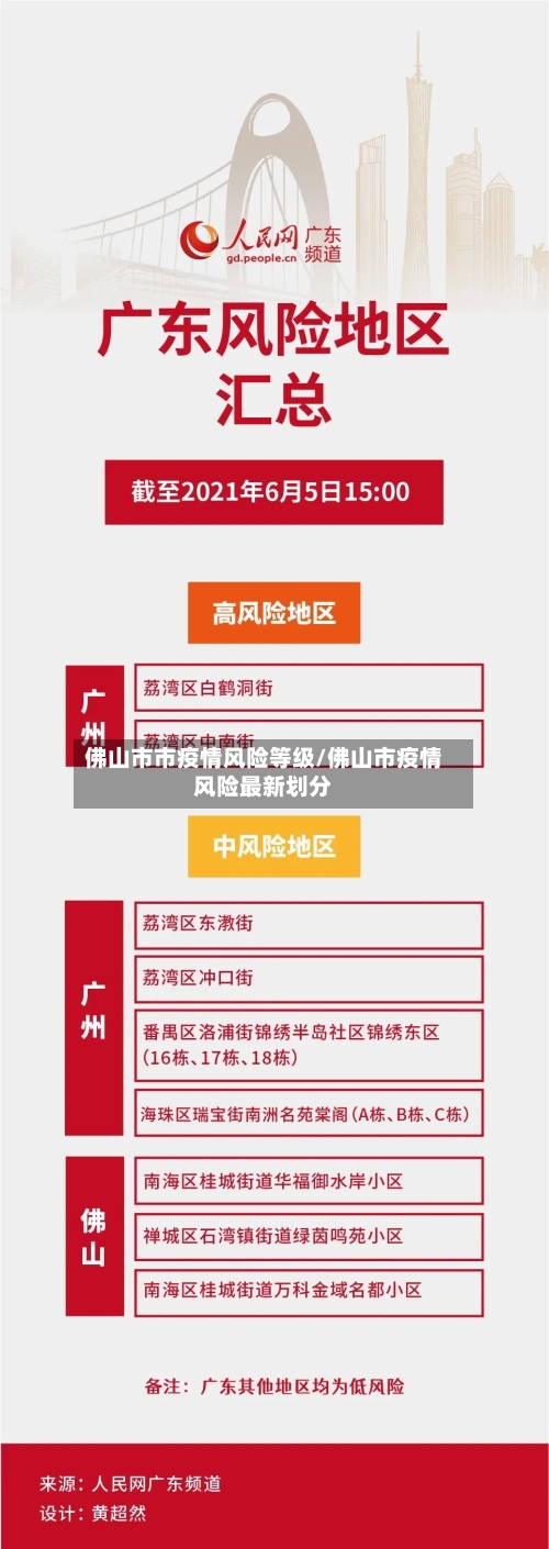 佛山市市疫情风险等级/佛山市疫情风险最新划分-第1张图片