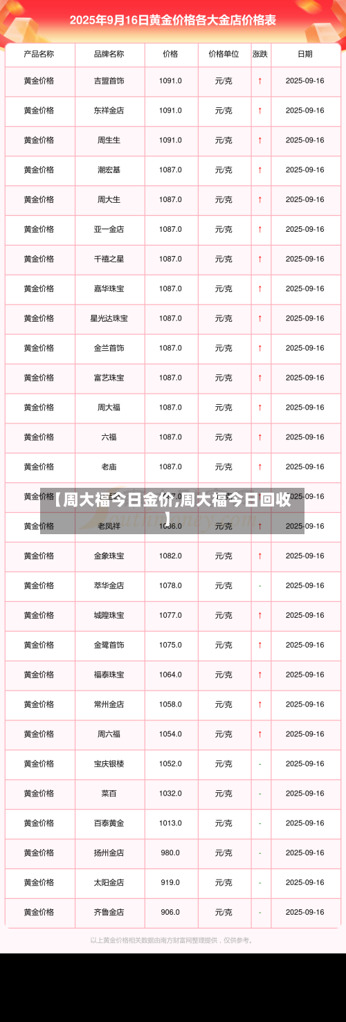 【周大福今日金价,周大福今日回收】-第1张图片