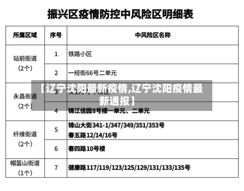 【辽宁沈阳最新疫情,辽宁沈阳疫情最新通报】-第2张图片