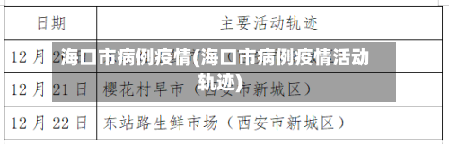 海口市病例疫情(海口市病例疫情活动轨迹)-第1张图片
