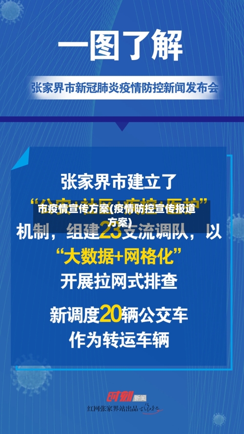 市疫情宣传方案(疫情防控宣传报道方案)-第2张图片
