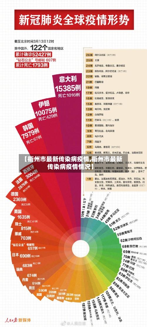 【衢州市最新传染病疫情,衢州市最新传染病疫情情况】-第1张图片