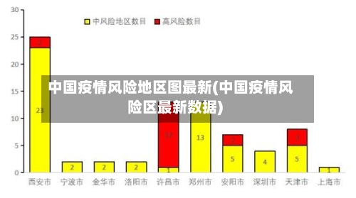 中国疫情风险地区图最新(中国疫情风险区最新数据)-第1张图片