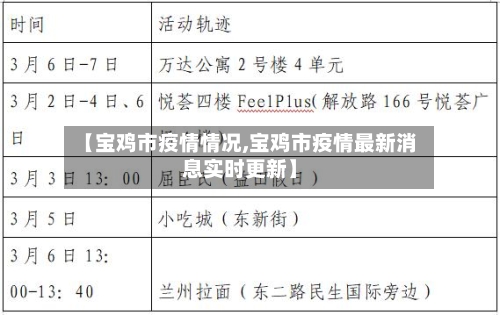 【宝鸡市疫情情况,宝鸡市疫情最新消息实时更新】-第2张图片