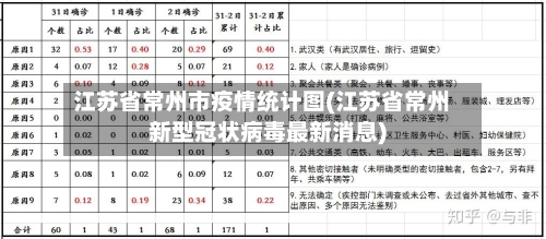 江苏省常州市疫情统计图(江苏省常州新型冠状病毒最新消息)-第1张图片