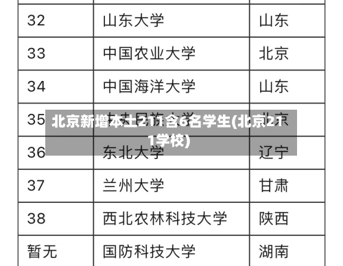 北京新增本土211含6名学生(北京211学校)-第1张图片