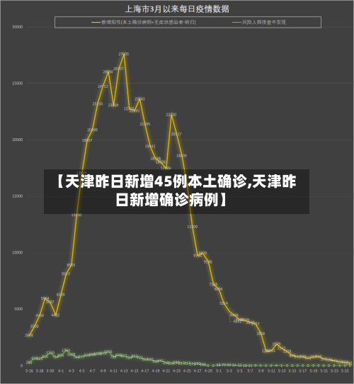 【天津昨日新增45例本土确诊,天津昨日新增确诊病例】-第2张图片