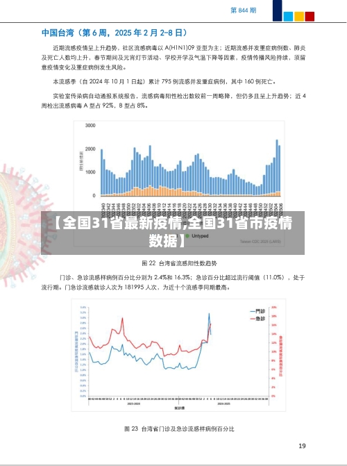 【全国31省最新疫情,全国31省市疫情数据】-第2张图片