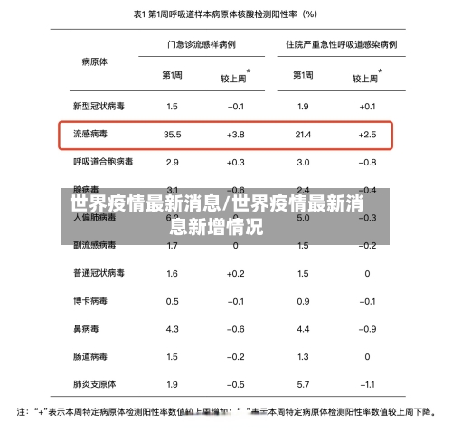 世界疫情最新消息/世界疫情最新消息新增情况-第1张图片