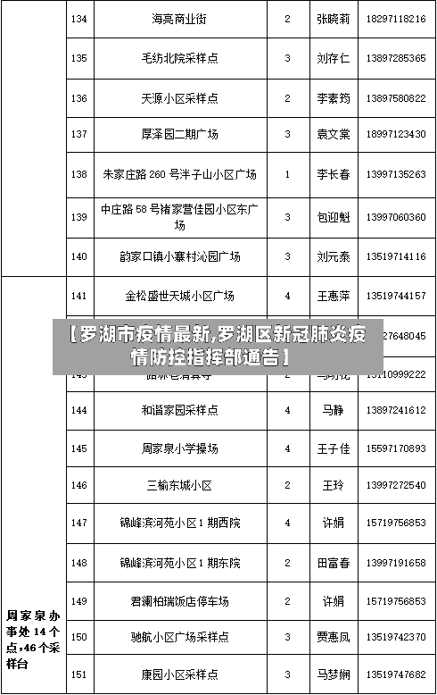 【罗湖市疫情最新,罗湖区新冠肺炎疫情防控指挥部通告】-第1张图片
