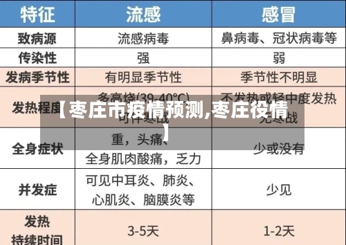 【枣庄市疫情预测,枣庄役情】-第2张图片