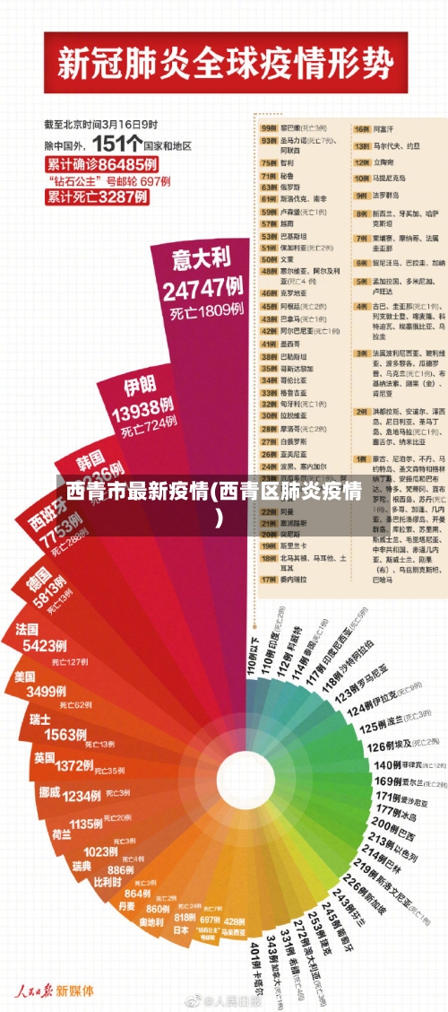 西青市最新疫情(西青区肺炎疫情)-第1张图片