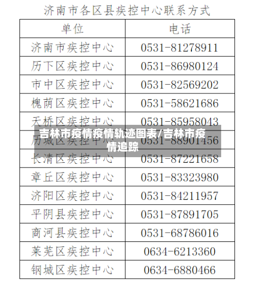 吉林市疫情疫情轨迹图表/吉林市疫情追踪-第1张图片