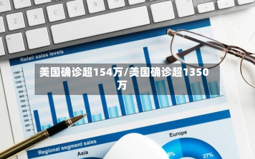 美国确诊超154万/美国确诊超1350万-第1张图片