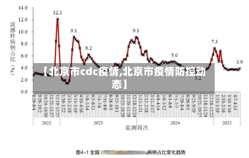 【北京市cdc疫情,北京市疫情防控动态】-第1张图片