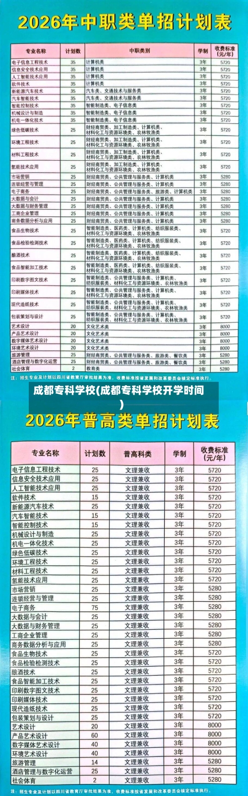 成都专科学校(成都专科学校开学时间)-第2张图片