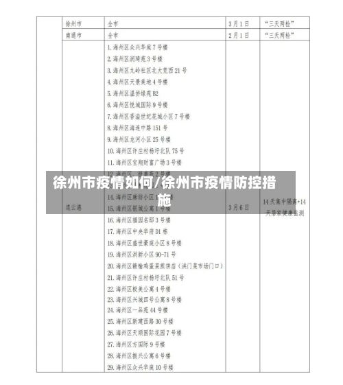 徐州市疫情如何/徐州市疫情防控措施-第1张图片
