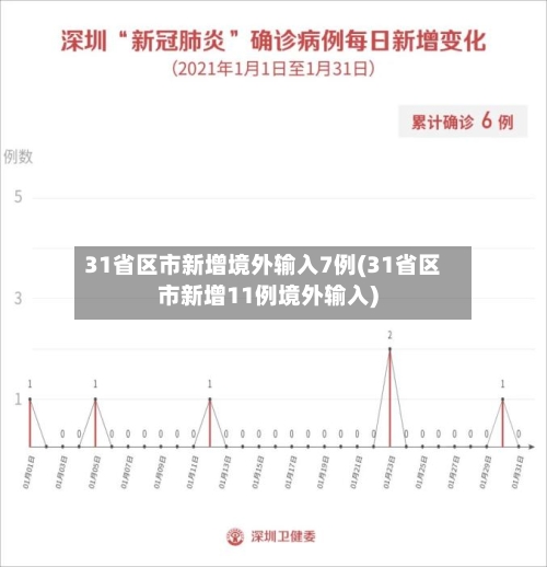 31省区市新增境外输入7例(31省区市新增11例境外输入)-第2张图片