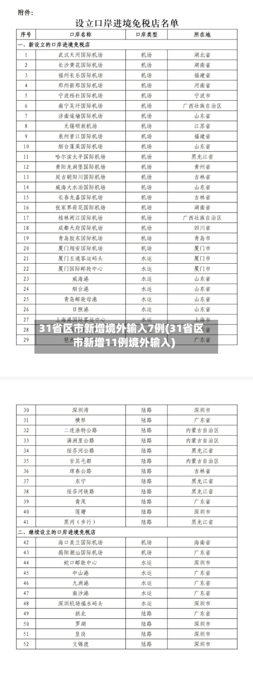 31省区市新增境外输入7例(31省区市新增11例境外输入)-第3张图片
