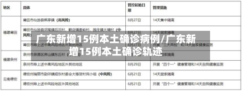 广东新增15例本土确诊病例/广东新增15例本土确诊轨迹-第2张图片