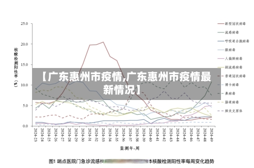 【广东惠州市疫情,广东惠州市疫情最新情况】-第1张图片