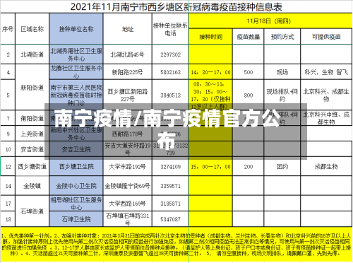 南宁疫情/南宁疫情官方公布-第3张图片