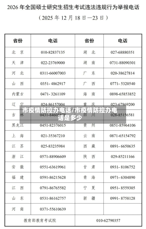 市疫情防控办电话/市疫情防控办电话是多少-第2张图片