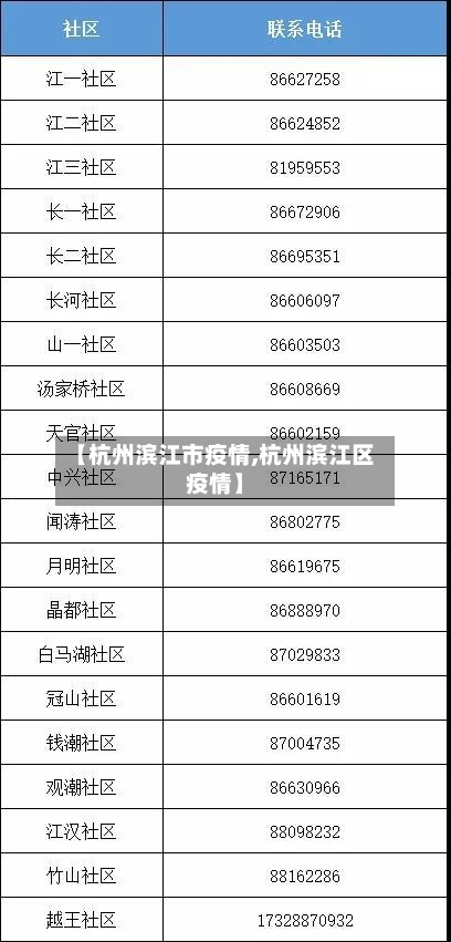 【杭州滨江市疫情,杭州滨江区疫情】-第1张图片