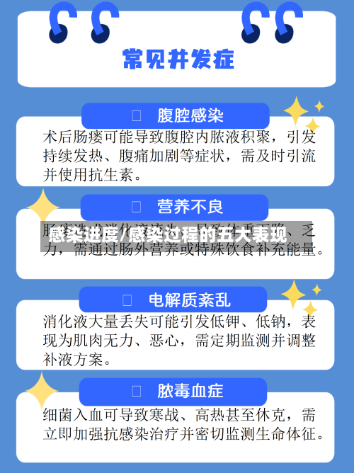 感染进度/感染过程的五大表现-第2张图片