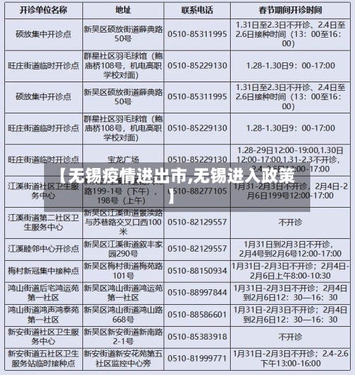 【无锡疫情进出市,无锡进入政策】-第1张图片