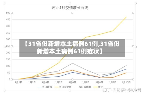 【31省份新增本土病例61例,31省份新增本土病例61例症状】-第1张图片