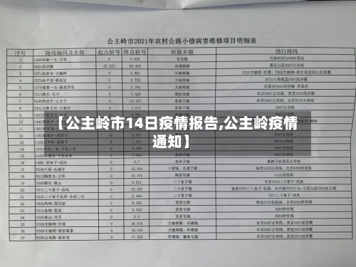【公主岭市14日疫情报告,公主岭疫情通知】-第1张图片