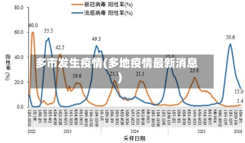 多市发生疫情(多地疫情最新消息)-第1张图片