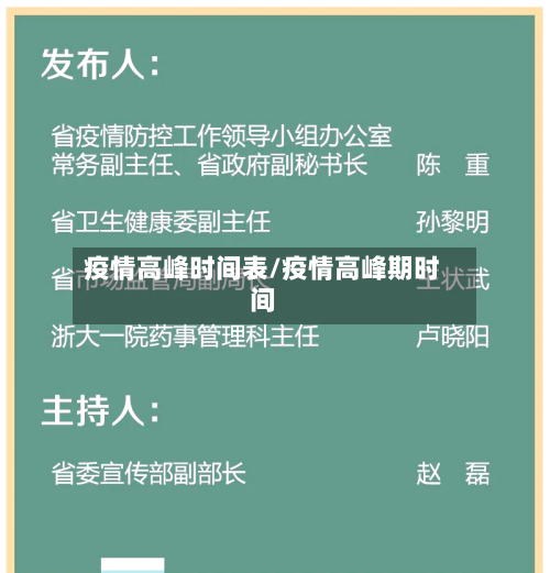 疫情高峰时间表/疫情高峰期时间-第1张图片