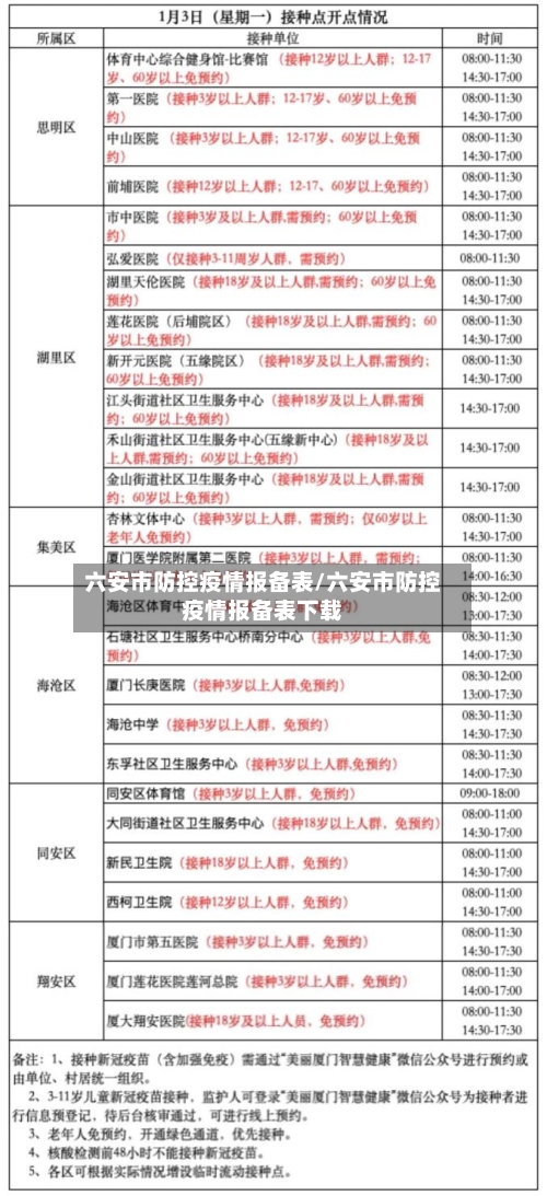 六安市防控疫情报备表/六安市防控疫情报备表下载-第3张图片