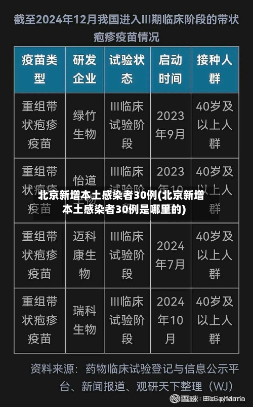 北京新增本土感染者30例(北京新增本土感染者30例是哪里的)-第1张图片