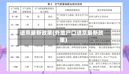 进京最新政策(外地户口进京最新政策)-第1张图片