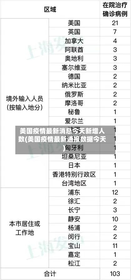 美国疫情最新消息今天新增人数(美国疫情最新通报数据今天)-第2张图片