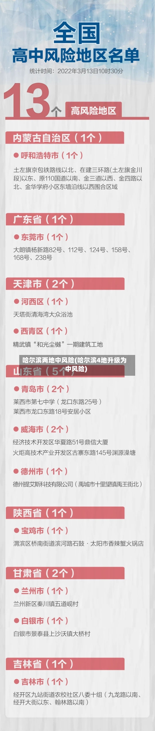 哈尔滨两地中风险(哈尔滨4地升级为中风险)-第2张图片