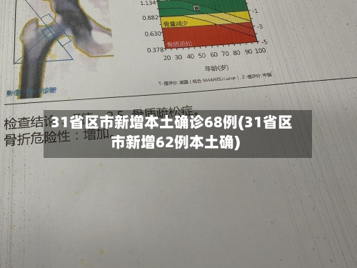 31省区市新增本土确诊68例(31省区市新增62例本土确)-第2张图片