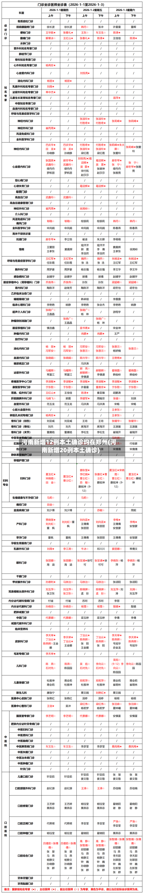 河南新增12例本土确诊均在郑州(河南新增20例本土确诊)-第2张图片