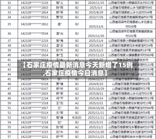 【石家庄疫情最新消息今天新增了15例,石家庄疫情今日消息】-第1张图片