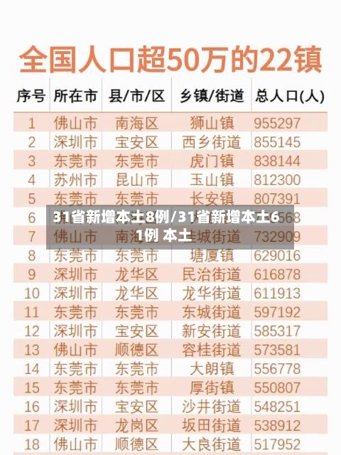 31省新增本土8例/31省新增本土61例 本土-第2张图片