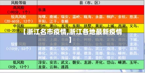 【浙江名市疫情,浙江各地最新疫情】-第1张图片