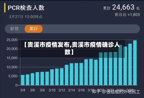 【贵溪市疫情发布,贵溪市疫情确诊人数】-第2张图片