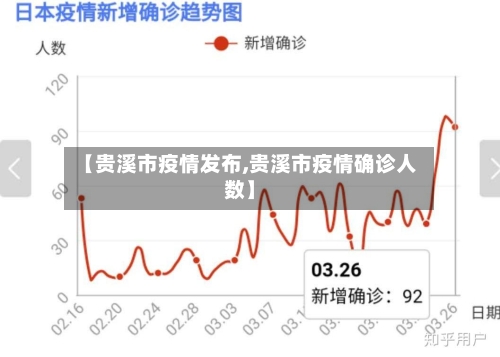 【贵溪市疫情发布,贵溪市疫情确诊人数】-第3张图片