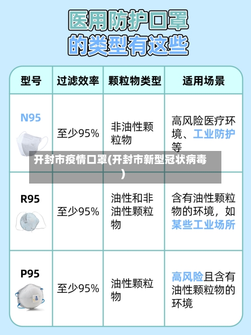 开封市疫情口罩(开封市新型冠状病毒)-第2张图片