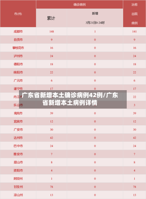 广东省新增本土确诊病例42例/广东省新增本土病例详情-第1张图片