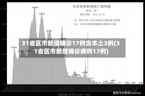 31省区市新增确诊17例含本土3例(31省区市新增确诊病例17例)-第1张图片