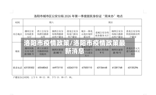 洛阳市疫情政策/洛阳市疫情政策最新消息-第2张图片